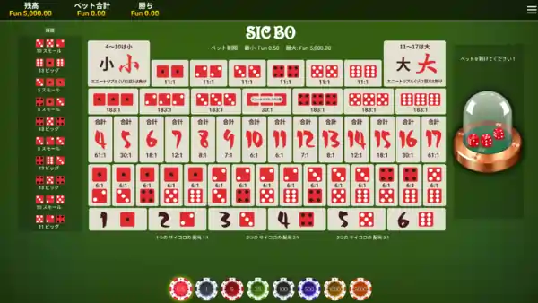 シックボーの賭け方
